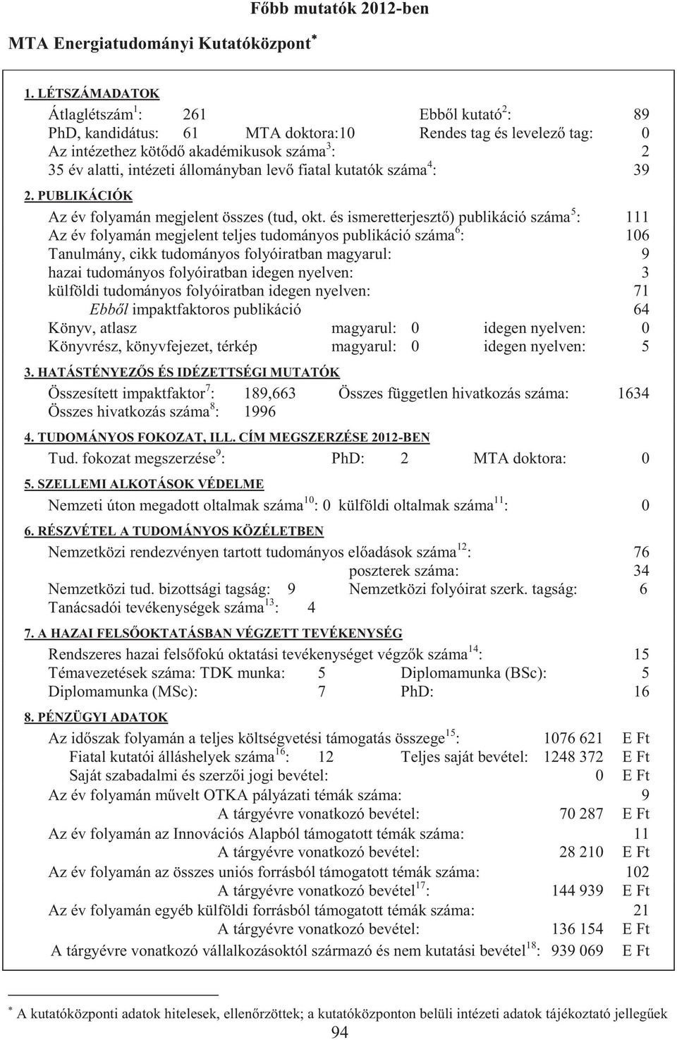 és ismeretterjesztő) publikáció száma 5 : 111 Az év folyamán megjelent teljes tudományos publikáció száma 6 : 106 Tanulmány, cikk tudományos folyóiratban magyarul: 9 hazai tudományos folyóiratban