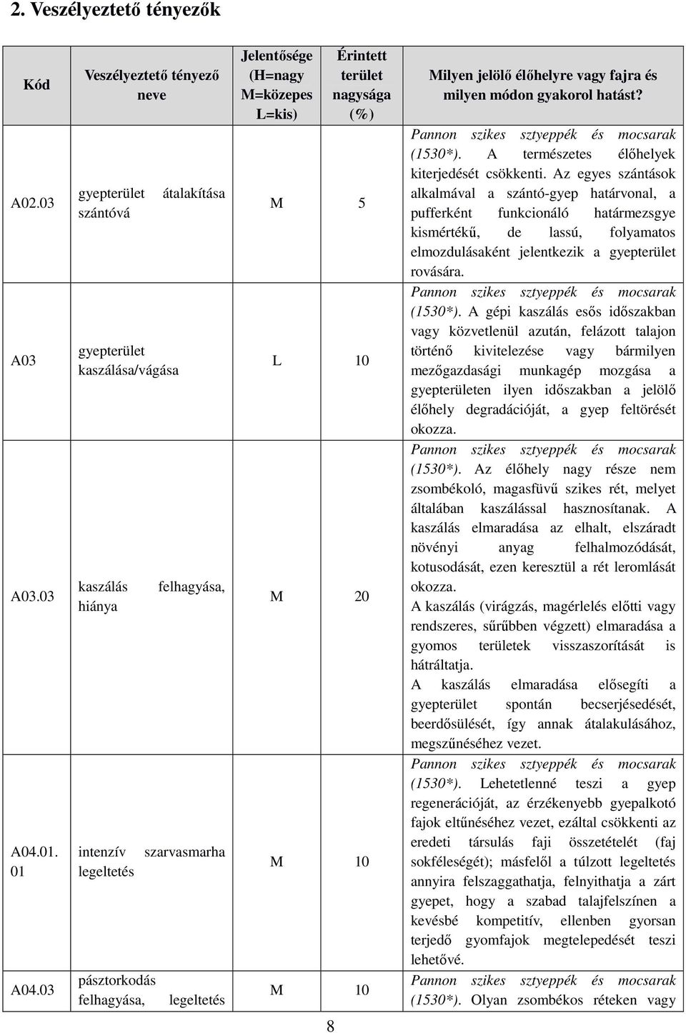 Jelentősége (H=nagy M=közepes L=kis) Érintett terület nagysága (%) M 5 L 10 M 20 M 10 M 10 Milyen jelölő élőhelyre vagy fajra és milyen módon gyakorol hatást?