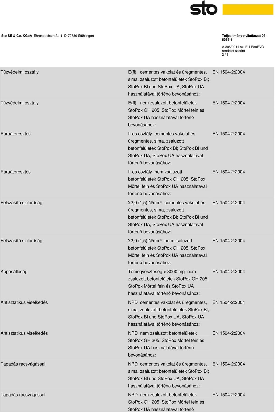 StoPox Bl und StoPox UA, StoPox UA használatával történő II-es osztály nem zsaluzott betonfelületek StoPox GH 205; StoPox Mörtel fein és StoPox UA használatával történő 2,0 (1,5) N/mm² cementes