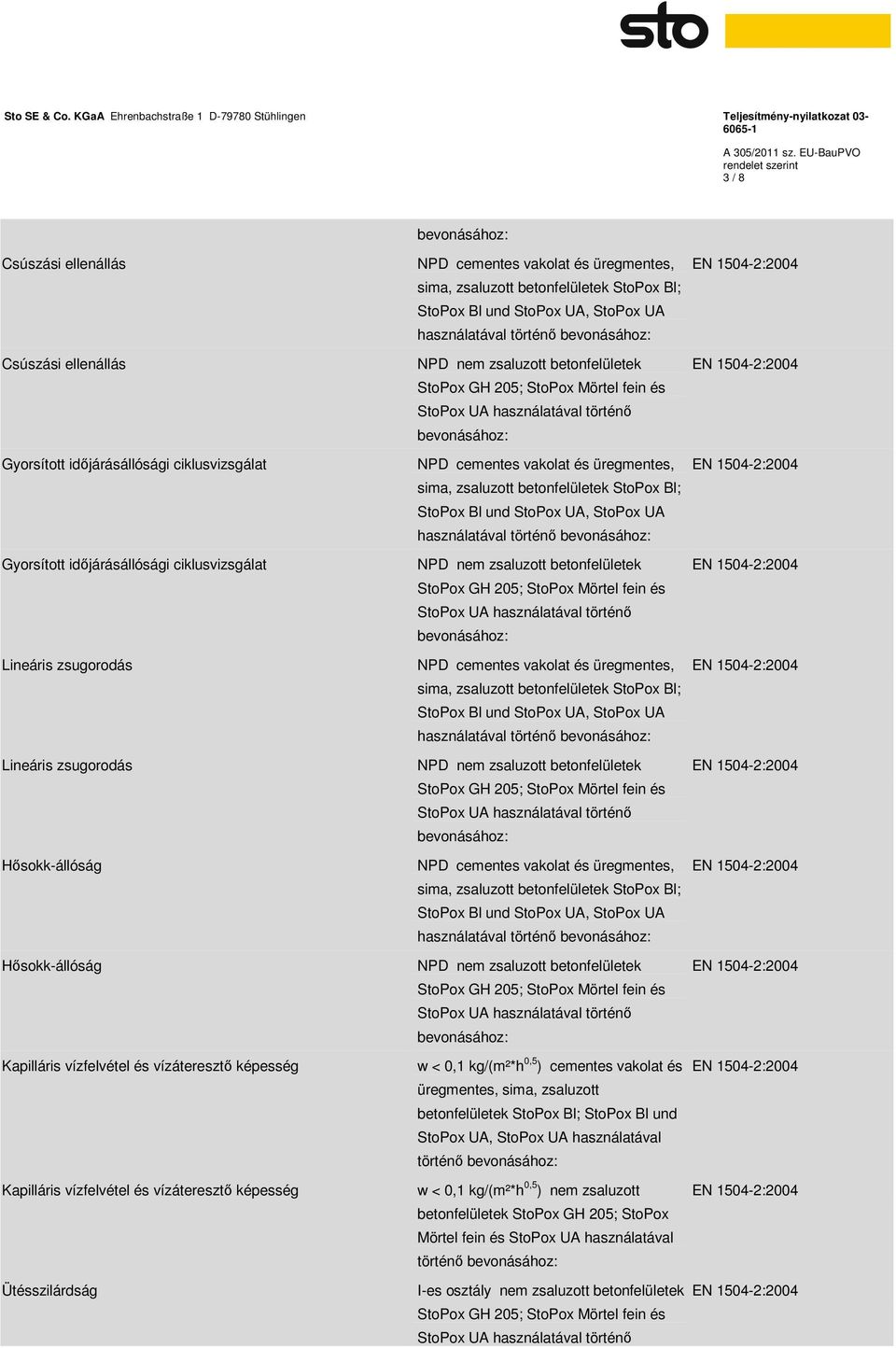 kg/(m²*h 0,5 ) cementes vakolat és üregmentes, sima, zsaluzott betonfelületek StoPox Bl; StoPox Bl und StoPox UA, StoPox UA használatával történő w < 0,1
