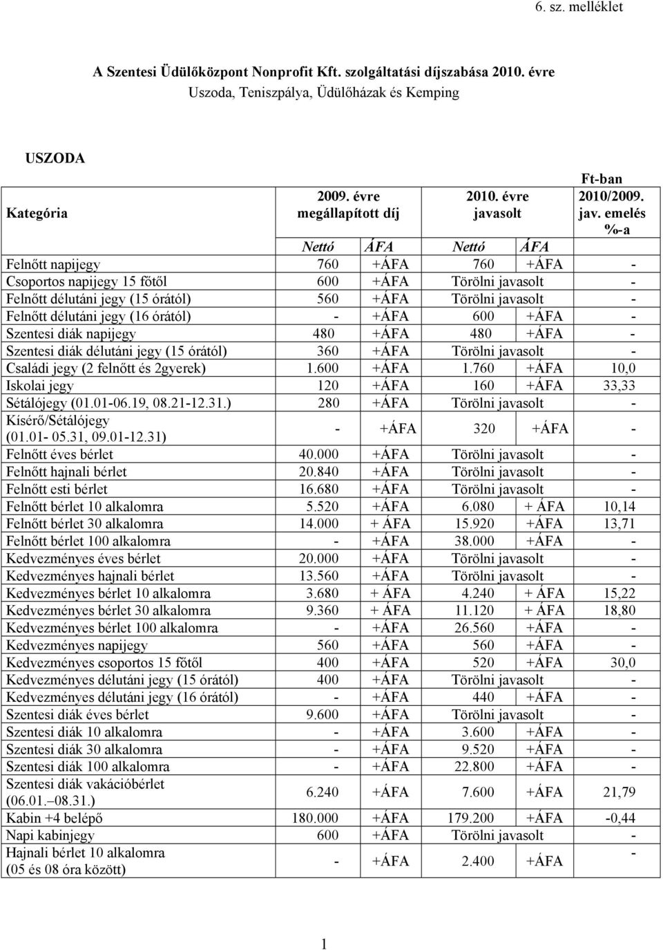 solt Ft-ban 2010/2009. jav.