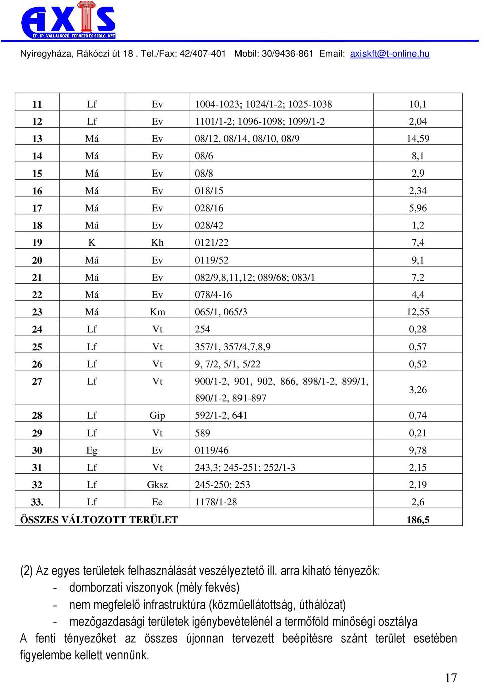 357/4,7,8,9 0,57 26 Lf Vt 9, 7/2, 5/1, 5/22 0,52 27 Lf Vt 900/1-2, 901, 902, 866, 898/1-2, 899/1, 890/1-2, 891-897 3,26 28 Lf Gip 592/1-2, 641 0,74 29 Lf Vt 589 0,21 30 Eg Ev 0119/46 9,78 31 Lf Vt