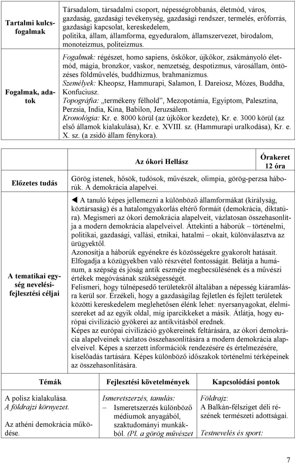 Fogalmak: régészet, homo sapiens, őskőkor, újkőkor, zsákmányoló életmód, mágia, bronzkor, vaskor, nemzetség, despotizmus, városállam, öntözéses földművelés, buddhizmus, brahmanizmus.