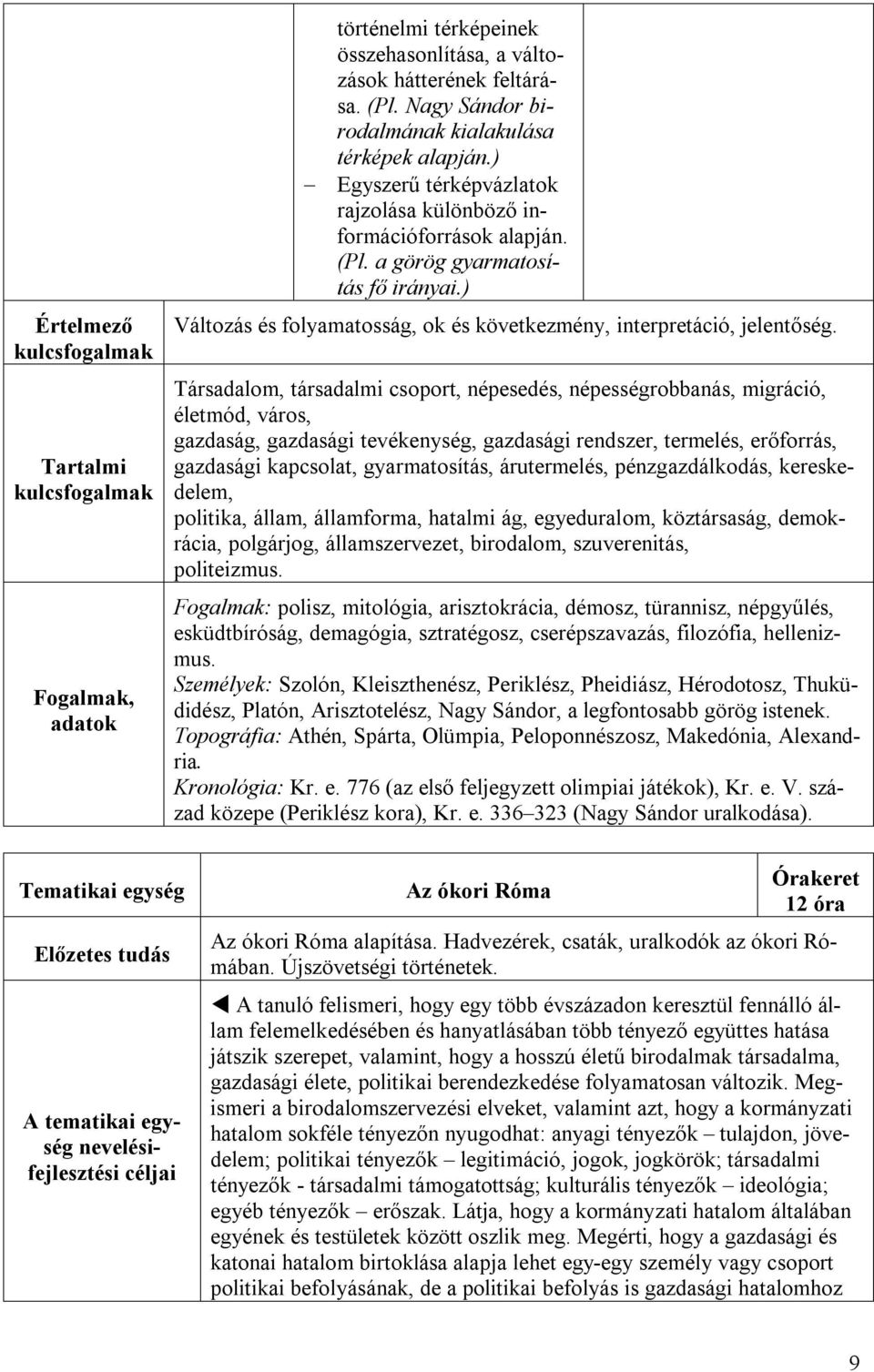 Társadalom, társadalmi csoport, népesedés, népességrobbanás, migráció, életmód, város, gazdaság, gazdasági tevékenység, gazdasági rendszer, termelés, erőforrás, gazdasági kapcsolat, gyarmatosítás,