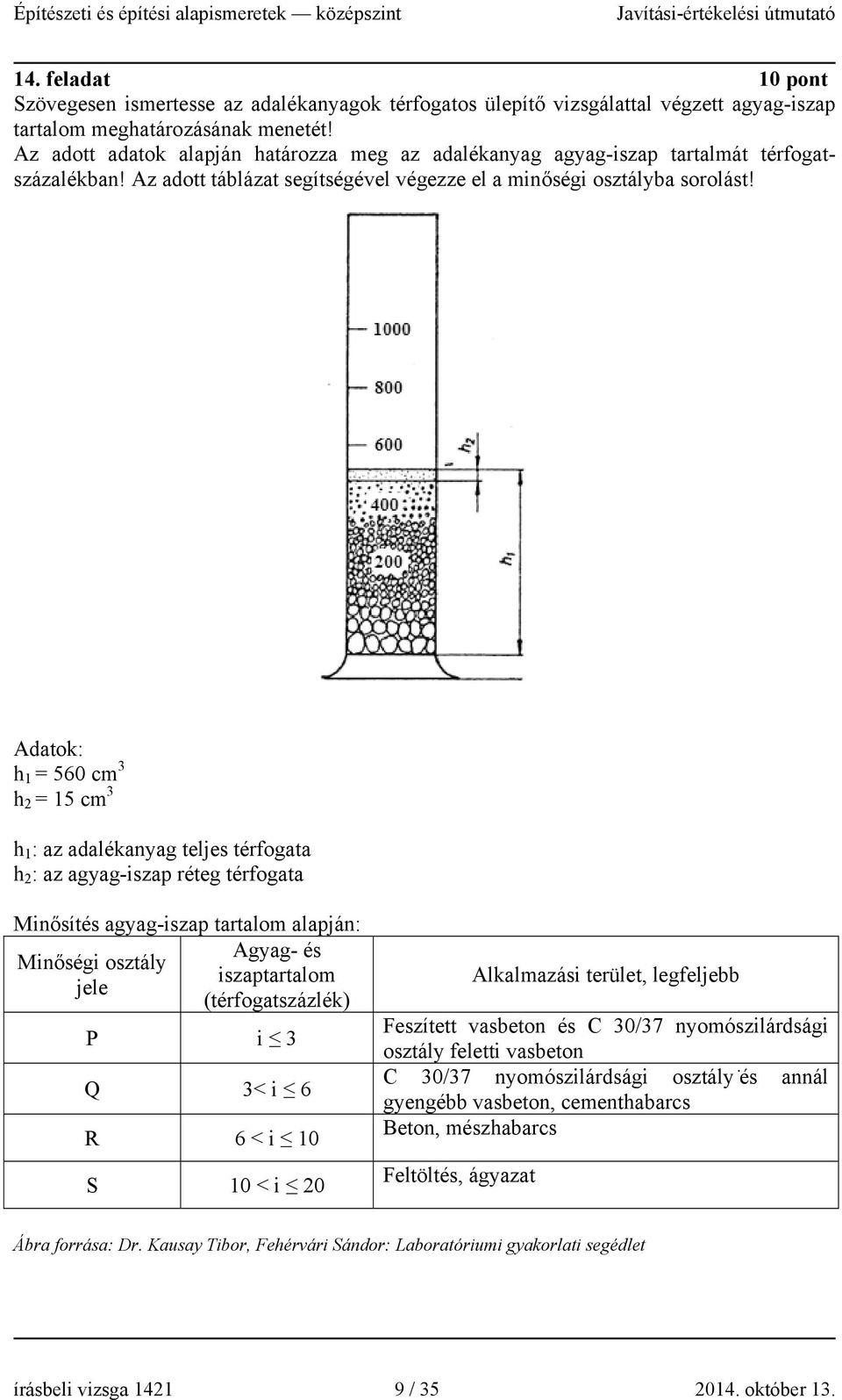 Adatok: h 1 = 560 cm 3 h 2 = 15 cm 3 h 1 : az adalékanyag teljes térfogata h 2 : az agyag-iszap réteg térfogata Minősítés agyag-iszap tartalom alapján: Agyag- és Minőségi osztály iszaptartalom jele