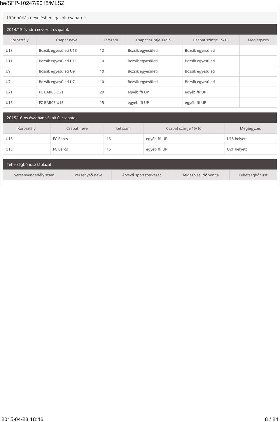 egyesületi Bozsik egyesületi U21 FC BARCS U21 20 egyéb ffi UP egyéb ffi UP U15 FC BARCS U15 15 egyéb ffi UP egyéb ffi UP 2015/16-os évadban vállalt új csapatok Korosztály Csapat neve Létszám Csapat