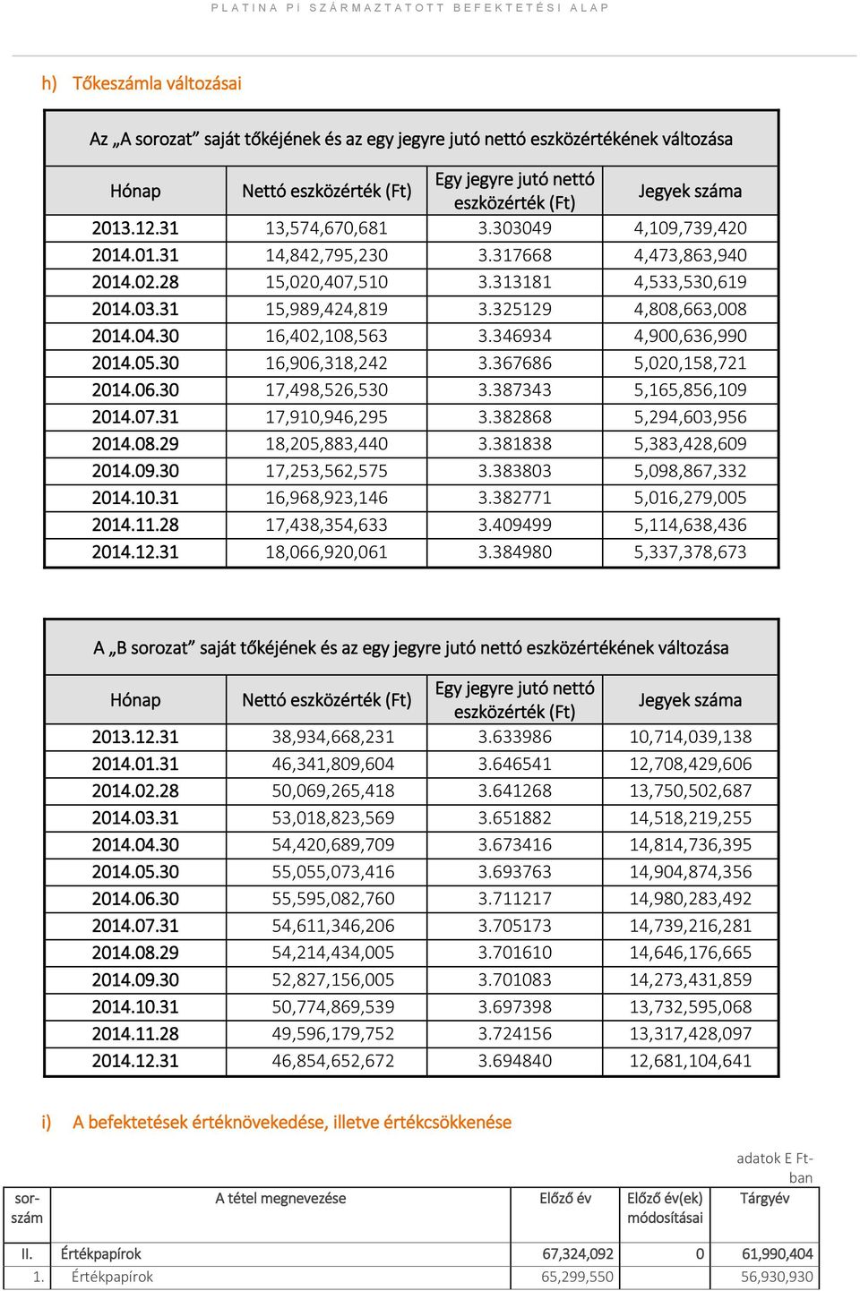 346934 4,900,636,990 2014.05.30 16,906,318,242 3.367686 5,020,158,721 2014.06.30 17,498,526,530 3.387343 5,165,856,109 2014.07.31 17,910,946,295 3.382868 5,294,603,956 2014.08.29 18,205,883,440 3.