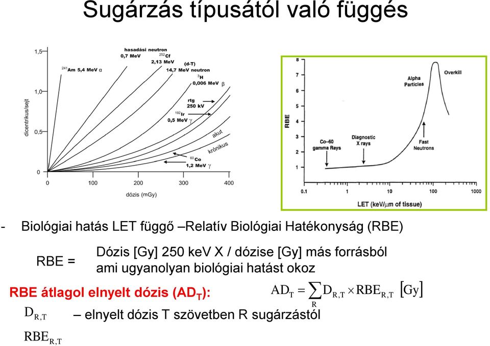 DR,T RBER,T Gy D R,T Dózis [Gy] 250 kev X / dózise [Gy] más forrásból ami