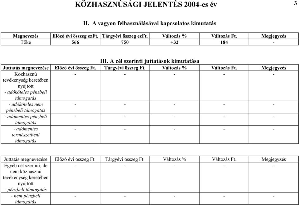 Megjegyzés Közhasznú tevékenység keretében nyújtott - adóköteles pénzbeli - adóköteles nem pénzbeli - adómentes pénzbeli - adómentes természetbeni Juttatás