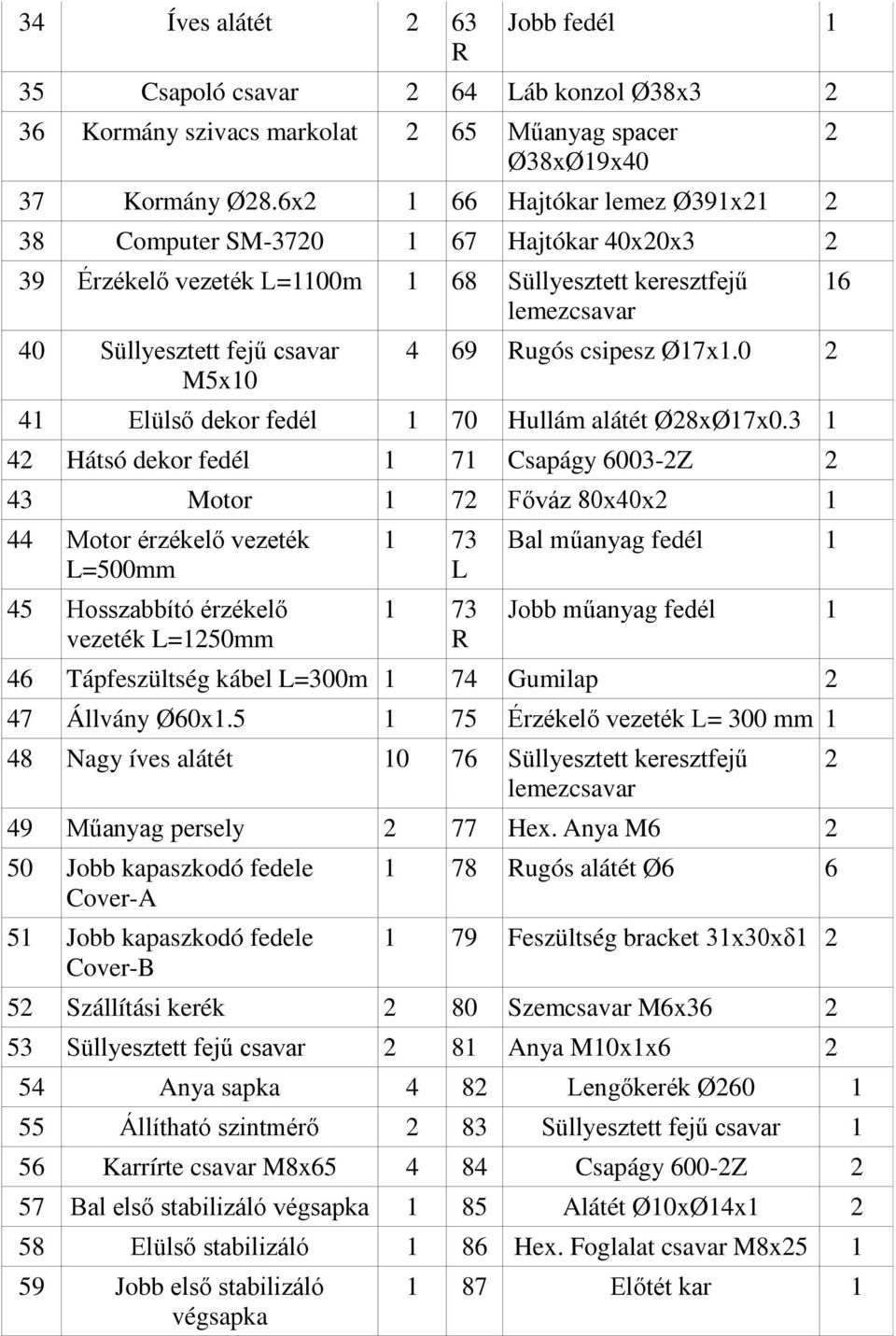 csipesz Ø17x1.0 2 41 Elülső dekor fedél 1 70 Hullám alátét Ø28xØ17x0.