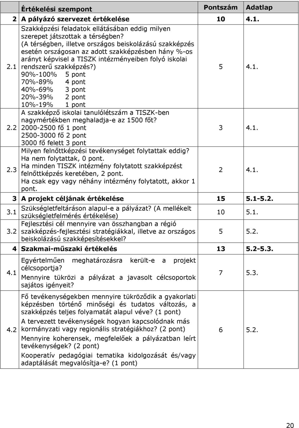 rendszerű szakképzés?) 5 4.1. 90%-100% 5 pont 70%-89% 4 pont 40%-69% 3 pont 20%-39% 2 pont 10%-19% 1 pont A szakképző iskolai tanulólétszám a TISZK-ben nagymértékben meghaladja-e az 1500 főt? 2.2 2000-2500 fő 1 pont 3 4.
