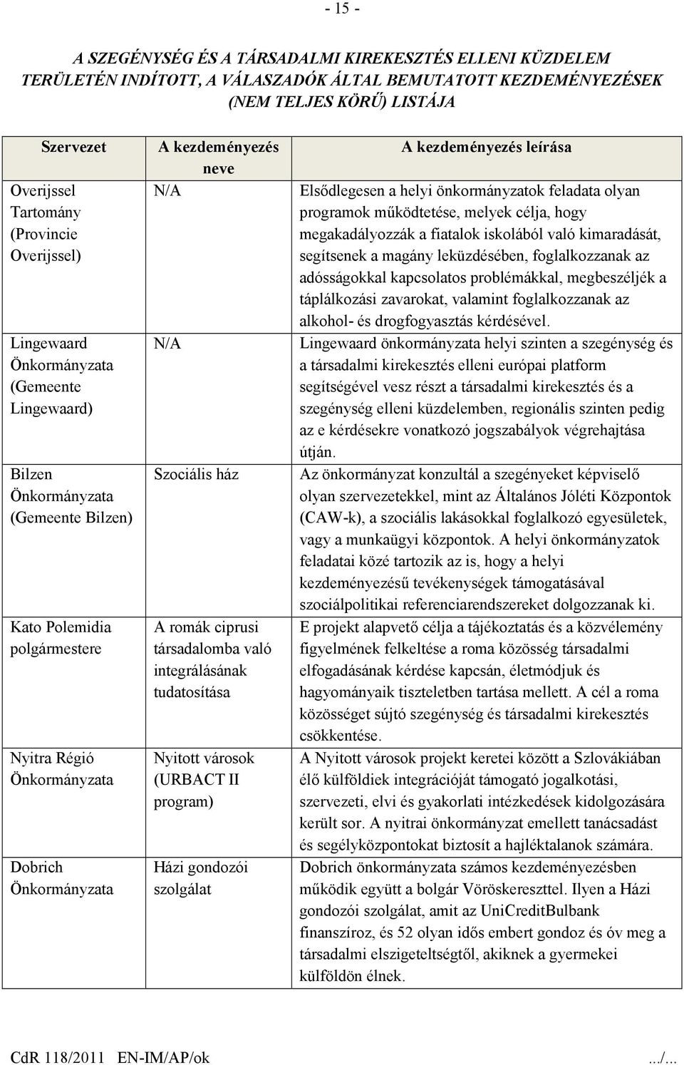 integrálásának tudatosítása Nyitott városok (URBACT II program) Házi gondozói szolgálat A kezdeményezés leírása Elsődlegesen a helyi önkormányzatok feladata olyan programok működtetése, melyek célja,