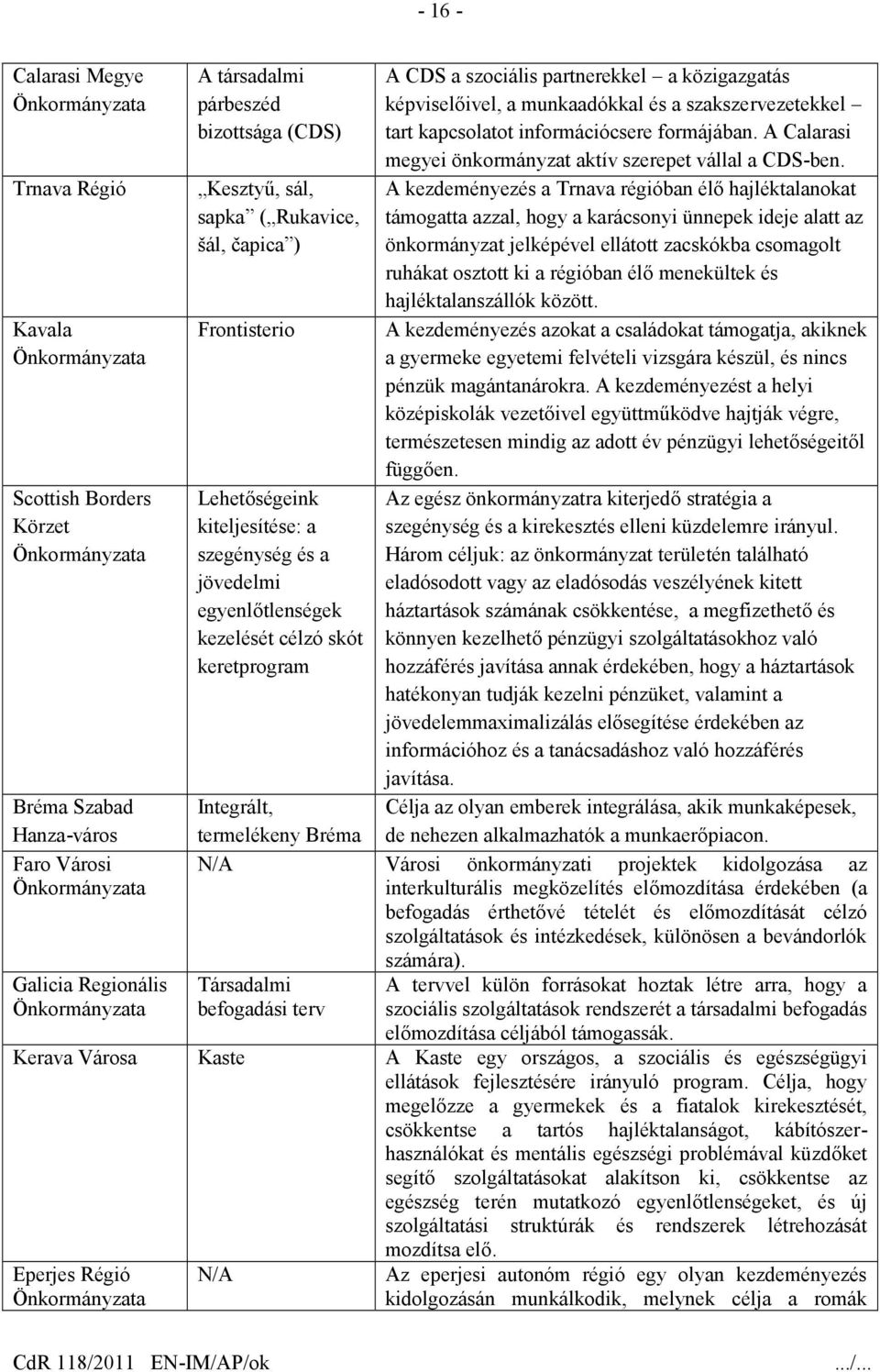 munkaadókkal és a szakszervezetekkel tart kapcsolatot információcsere formájában. A Calarasi megyei önkormányzat aktív szerepet vállal a CDS-ben.