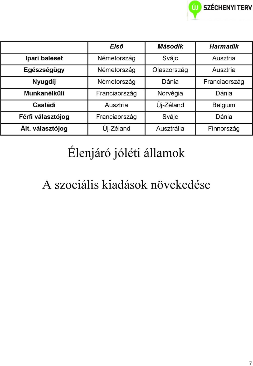 Norvégia Dánia Családi Ausztria Új-Zéland Belgium Férfi választójog Franciaország Svájc Dánia