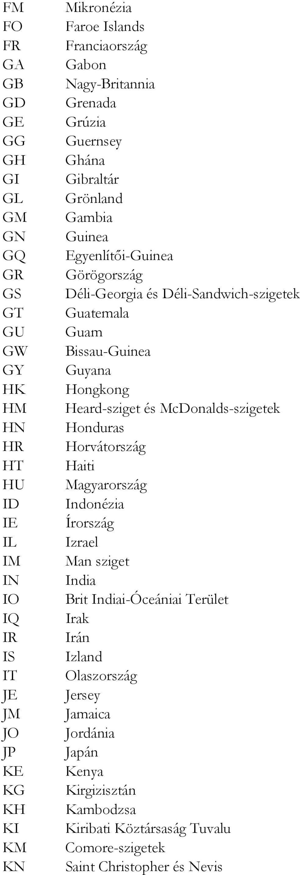 Guatemala Guam Bissau-Guinea Guyana Hongkong Heard-sziget és McDonalds-szigetek Honduras Horvátország Haiti Magyarország Indonézia Írország Izrael Man sziget India Brit