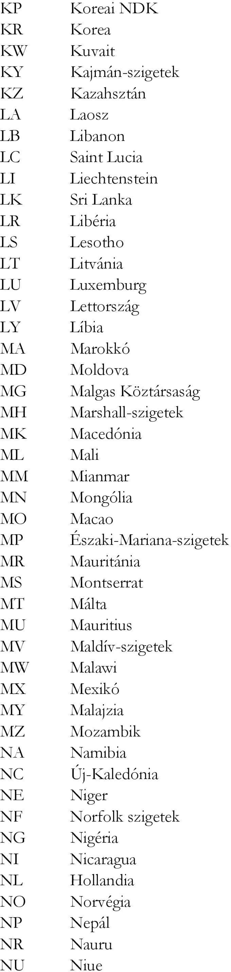 Mianmar MN Mongólia MO Macao MP Északi-Mariana-szigetek MR Mauritánia MS Montserrat MT Málta MU Mauritius MV Maldív-szigetek MW Malawi MX Mexikó MY