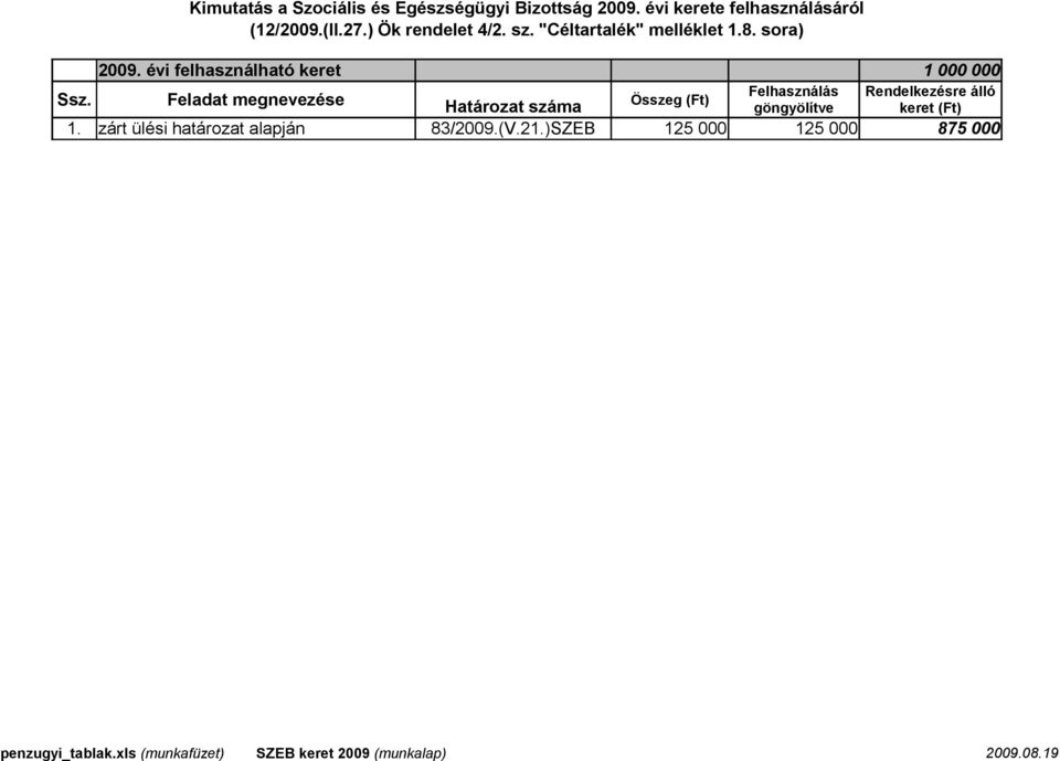 zárt ülési határozat alapján 83/2009.(V.21.