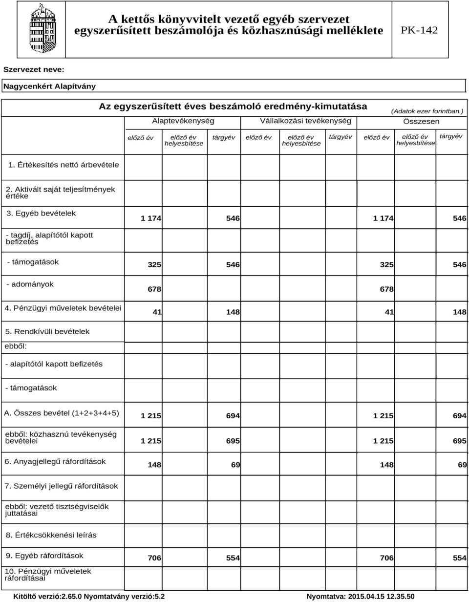 Értékesítés nettó árbevétele 2. Aktivált saját teljesítmények értéke 3. Egyéb bevételek 1 174 546 1 174 546 - tagdíj, alapítótól kapott befizetés - támogatások 325 546 325 546 - adományok 678 678 4.