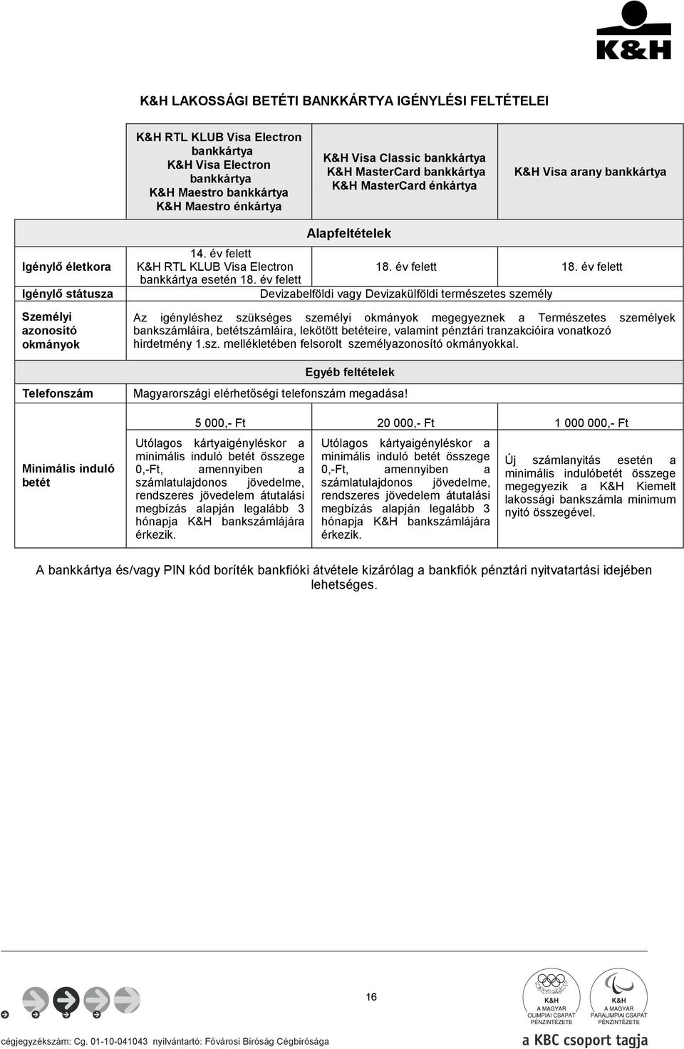 év felett K&H RTL KLUB Visa Electron bankkártya esetén 18. év felett 18.