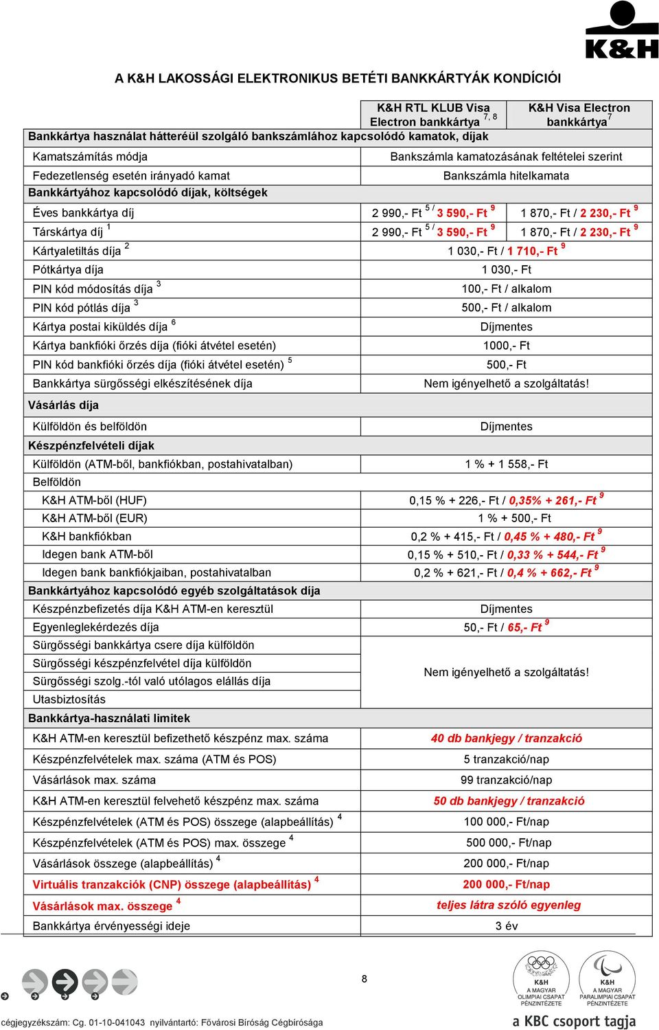 díj 2 990,- Ft 5 / 3 590,- Ft 9 1 870,- Ft / 2 230,- Ft 9 Társkártya díj 1 2 990,- Ft 5 / 3 590,- Ft 9 1 870,- Ft / 2 230,- Ft 9 Kártyaletiltás díja 2 1 030,- Ft / 1 710,- Ft 9 Pótkártya díja PIN kód