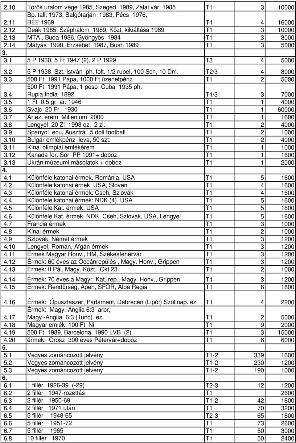 2 5 P 1938 Szt. István ph. folt. 1/2 rubel, 100 Sch, 10 Dm. T2/3 4 8000 3.3 500 Ft 1991 Pápa, 1000 Ft üzenetpénz T1 2 5000 3.4 500 Ft 1991 Pápa, 1 peso Cuba 1935 ph. Rupia India 1892. T1/3 3 7000 3.