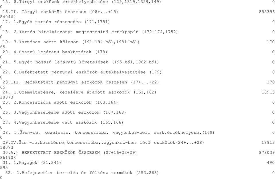 Egyéb hosszú lejáratú követelések (195-bıl,1982-bıl) 22. 6.Befektetett pénzügyi eszközök értékhelyesbítése (179) 23.III. Befektetett pénzügyi eszközök összesen (17+...+22) 17