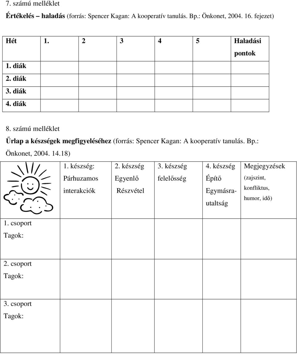 számú melléklet Őrlap a készségek megfigyeléséhez (forrás: Spencer Kagan: A kooperatív tanulás. Bp.: Önkonet, 2004. 14.18) 1.