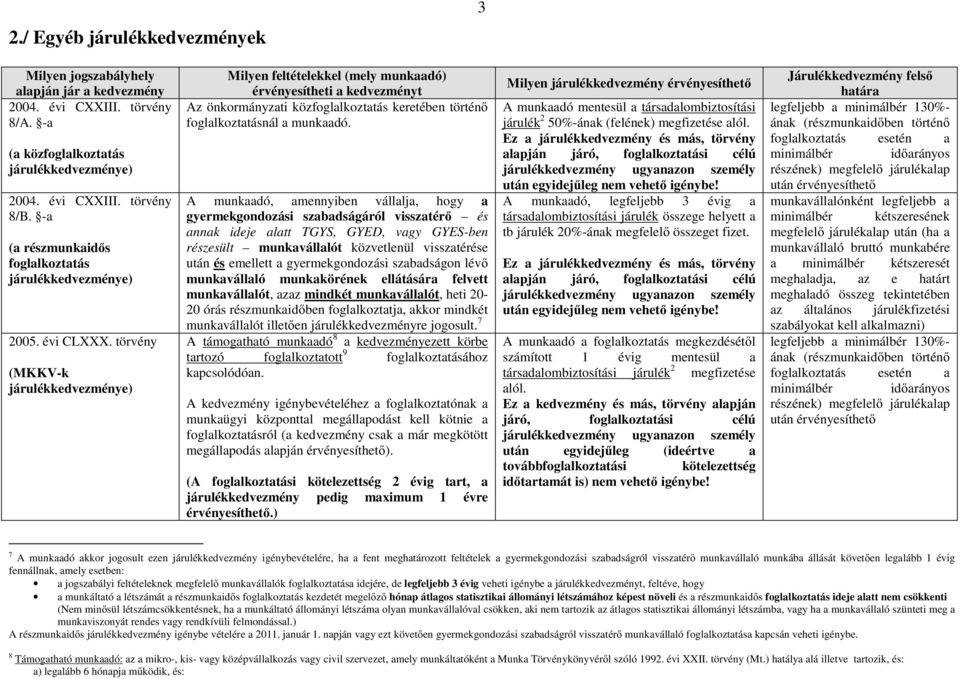 törvény (MKKV-k Milyen feltételekkel (mely munkaadó) érvényesítheti a kedvezményt Az önkormányzati közfoglalkoztatás keretében történı foglalkoztatásnál a munkaadó.