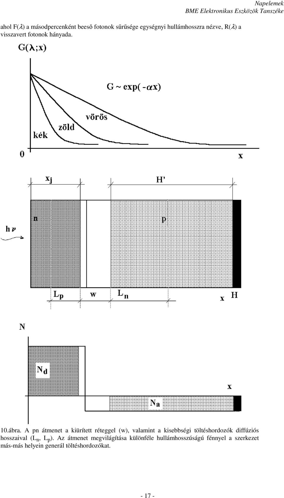 A n átmenet a kiürített réteggel (w), valamint a kisebbségi töltéshordozók diffúziós