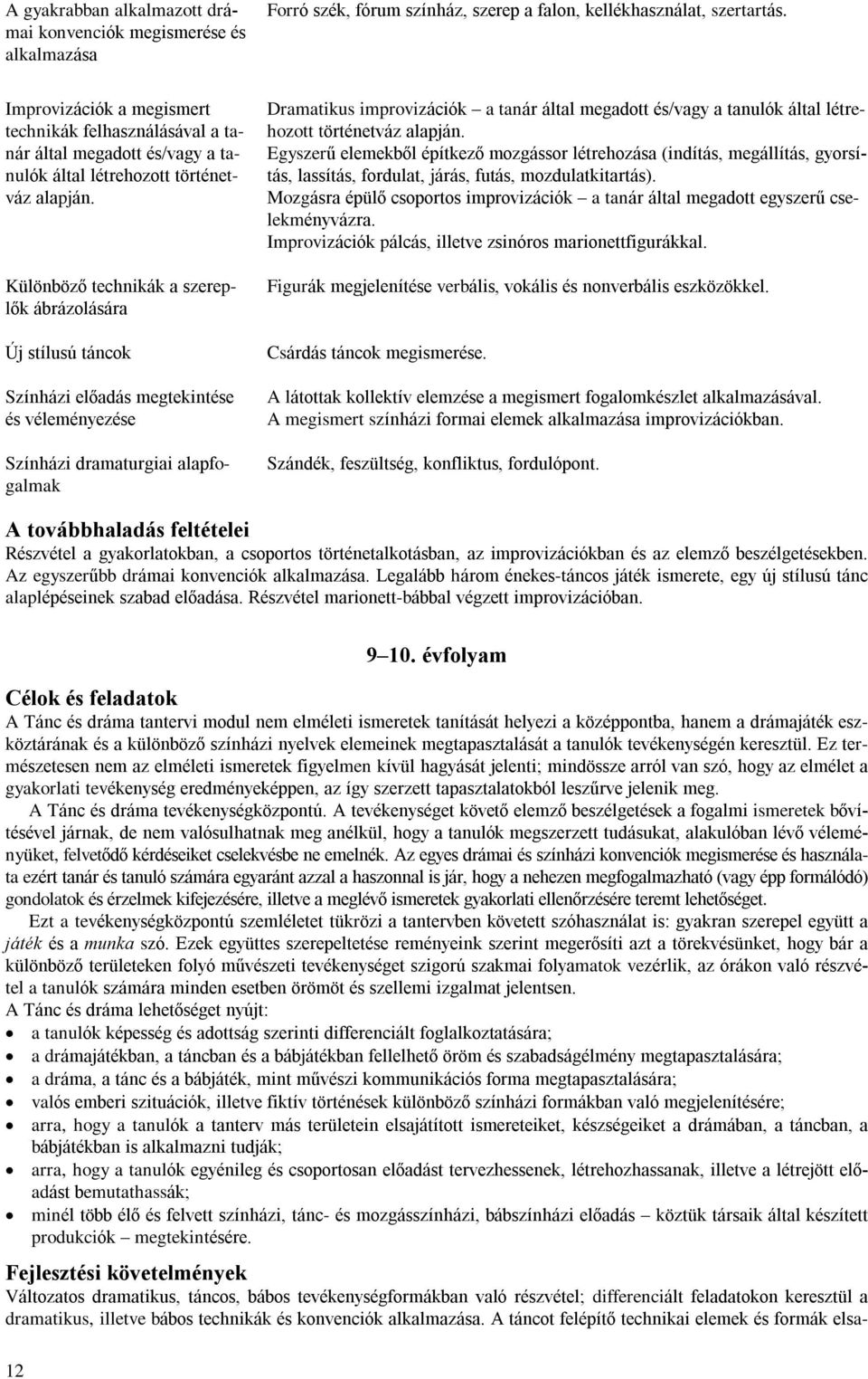 Különbözõ technikák a szereplõk ábrázolására Új stílusú táncok Színházi elõadás megtekintése és véleményezése Színházi dramaturgiai alapfogalmak Dramatikus improvizációk a tanár által megadott