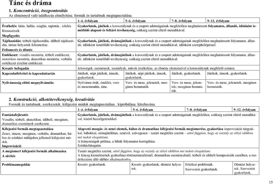 Felismerés és döntés Emlékezet: vizuális memória, térbeli emlékezet, motorikus memória, akusztikus memória, verbális emlékezet érzelmi emlékezet.