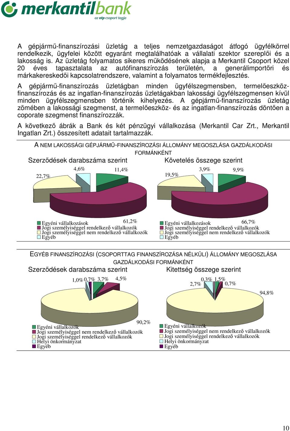 folyamatos termékfejlesztés.