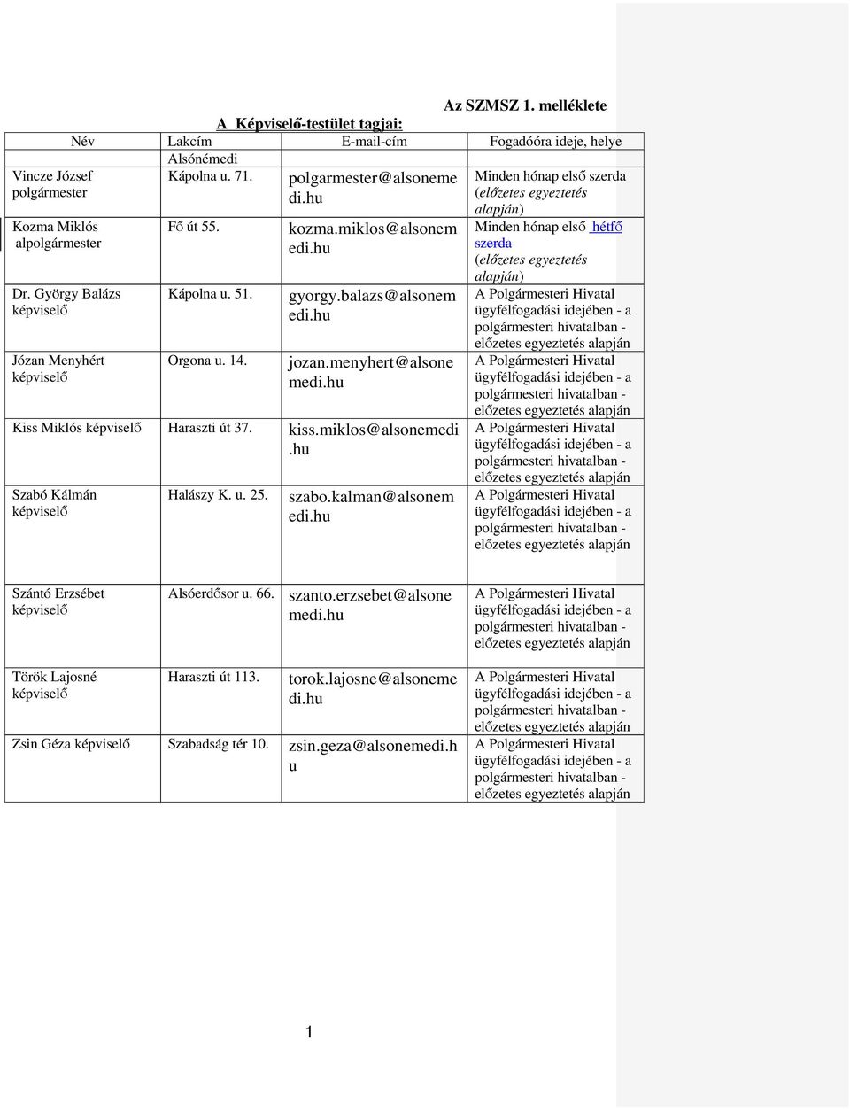 hu jozan.menyhert@alsone medi.hu Kiss Miklós képviselő Haraszti út 37. kiss.miklos@alsonemedi.hu Szabó Kálmán képviselő Halászy K. u. 25. szabo.kalman@alsonem edi.