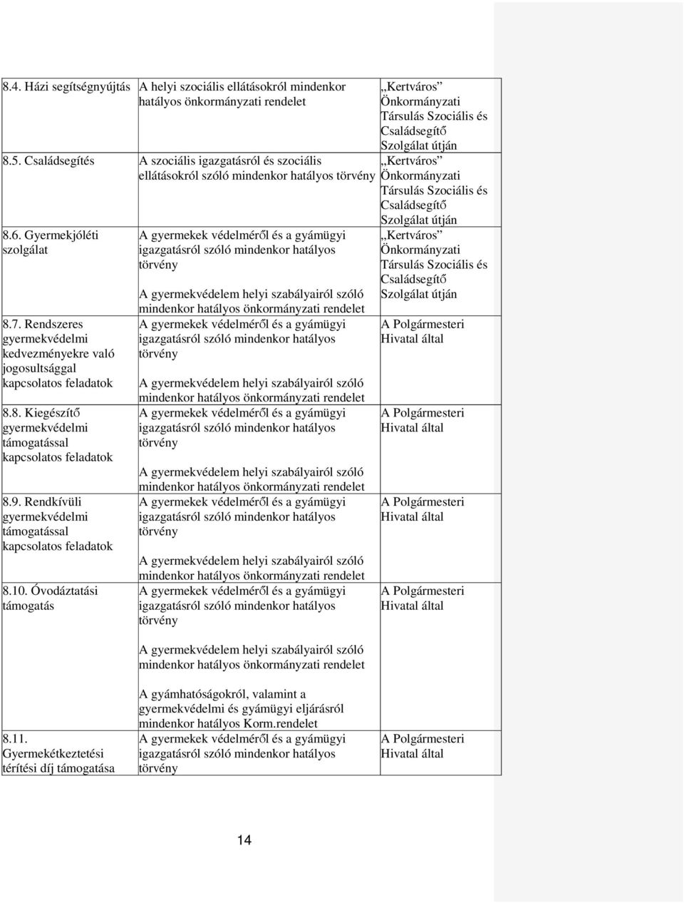 Rendszeres gyermekvédelmi kedvezményekre való jogosultsággal kapcsolatos feladatok 8.8. Kiegészítő gyermekvédelmi támogatással kapcsolatos feladatok 8.9.