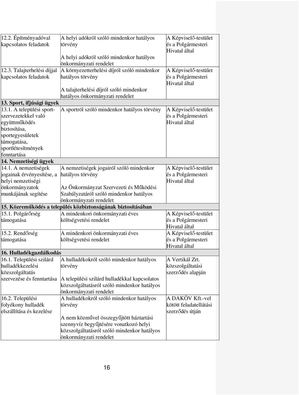 .1. A nemzetiségek jogainak érvényesítése, a helyi nemzetiségi önkormányzatok munkájának segítése A helyi adókról szóló mindenkor hatályos törvény A helyi adókról szóló mindenkor hatályos