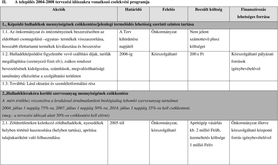 1. Az önkormányzat és intézményeinek beszerzéseiben az eldobható csomagolású egyutas- termékek visszaszorítása, hosszabb élettartamú termékek kiválasztása és beszerzése A Terv kihirdetése napjától