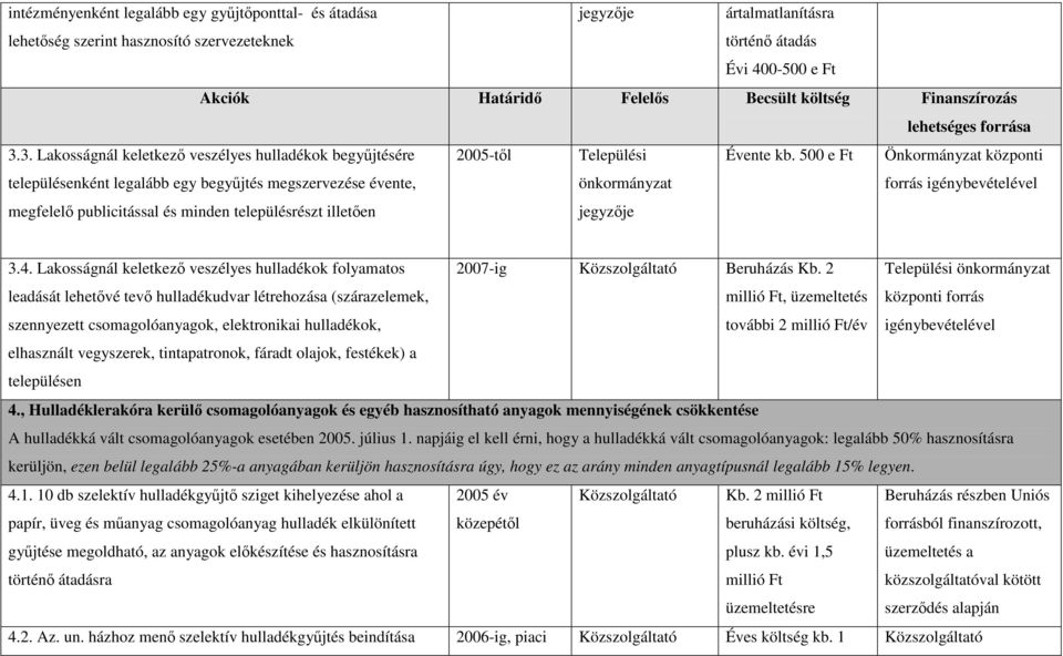 3. Lakosságnál keletkezı veszélyes hulladékok begyőjtésére településenként legalább egy begyőjtés megszervezése évente, megfelelı publicitással és minden településrészt illetıen 2005-tıl Települési