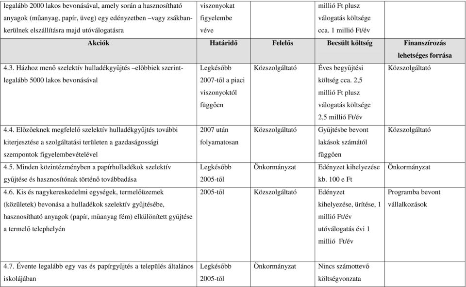 Házhoz menı szelektív hulladékgyőjtés elıbbiek szerintlegalább 5000 lakos bevonásával 4.