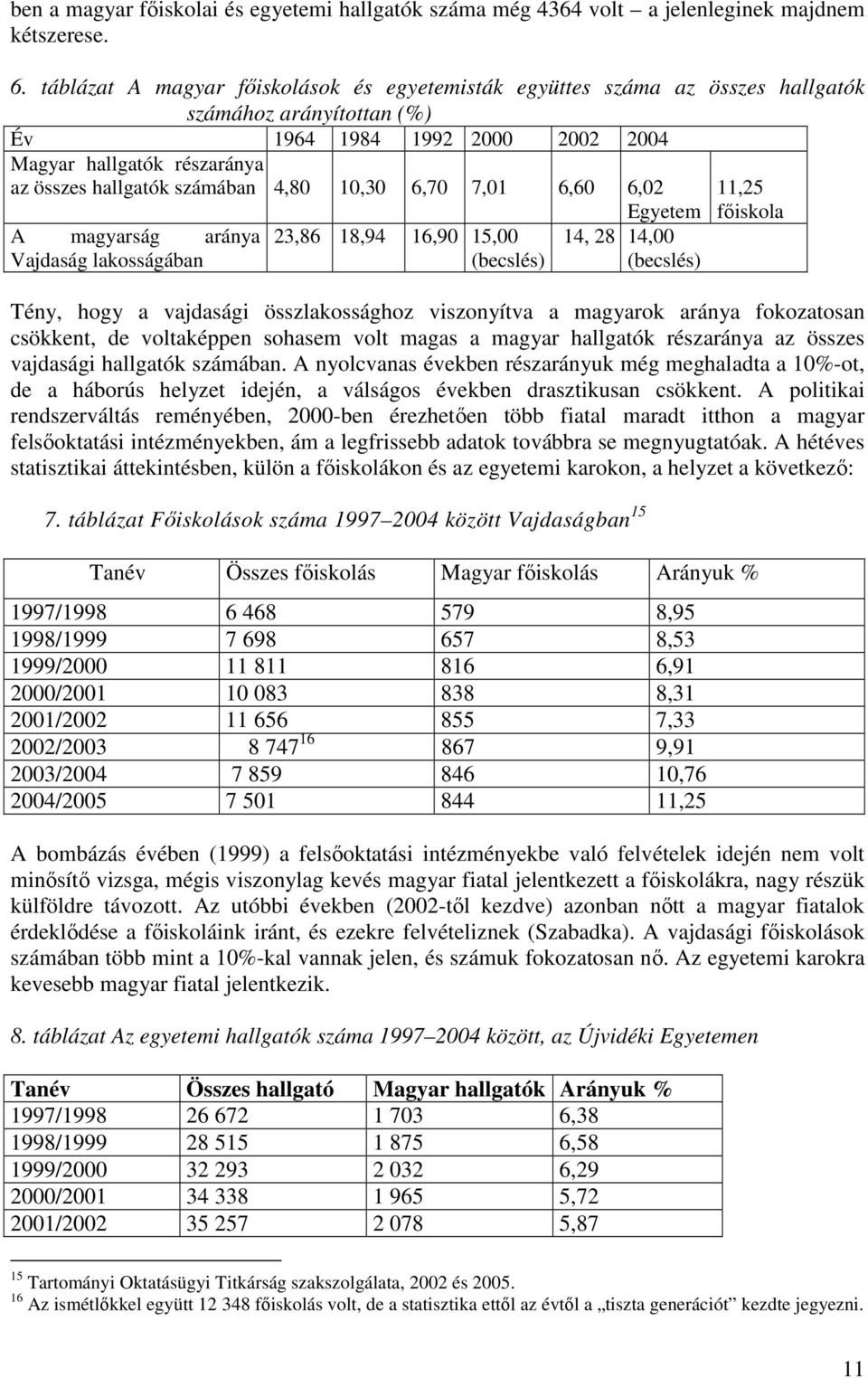 4,80 10,30 6,70 7,01 6,60 6,02 A magyarság aránya Vajdaság lakosságában 23,86 18,94 16,90 15,00 (becslés) Egyetem 14, 28 14,00 (becslés) 11,25 fıiskola Tény, hogy a vajdasági összlakossághoz