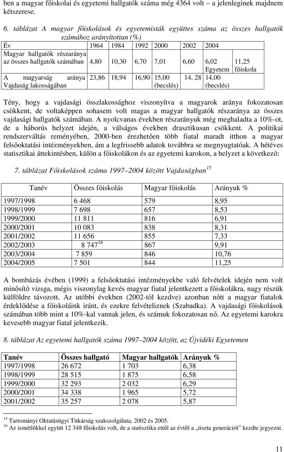 4,80 10,30 6,70 7,01 6,60 6,02 A magyarság aránya Vajdaság lakosságában 23,86 18,94 16,90 15,00 (becslés) Egyetem 14, 28 14,00 (becslés) 11,25 fıiskola Tény, hogy a vajdasági összlakossághoz