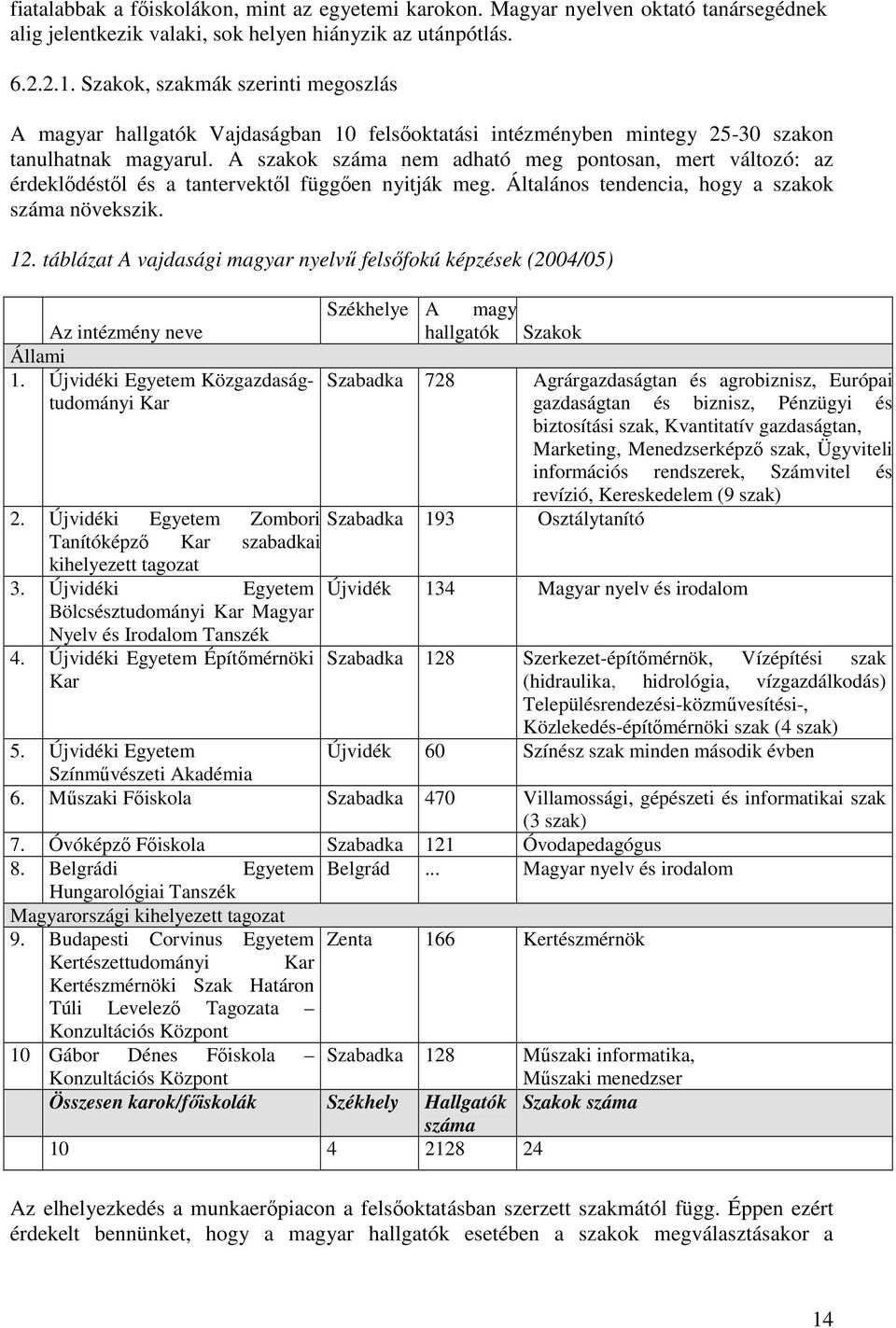 A szakok száma nem adható meg pontosan, mert változó: az érdeklıdéstıl és a tantervektıl függıen nyitják meg. Általános tendencia, hogy a szakok száma növekszik. 12.