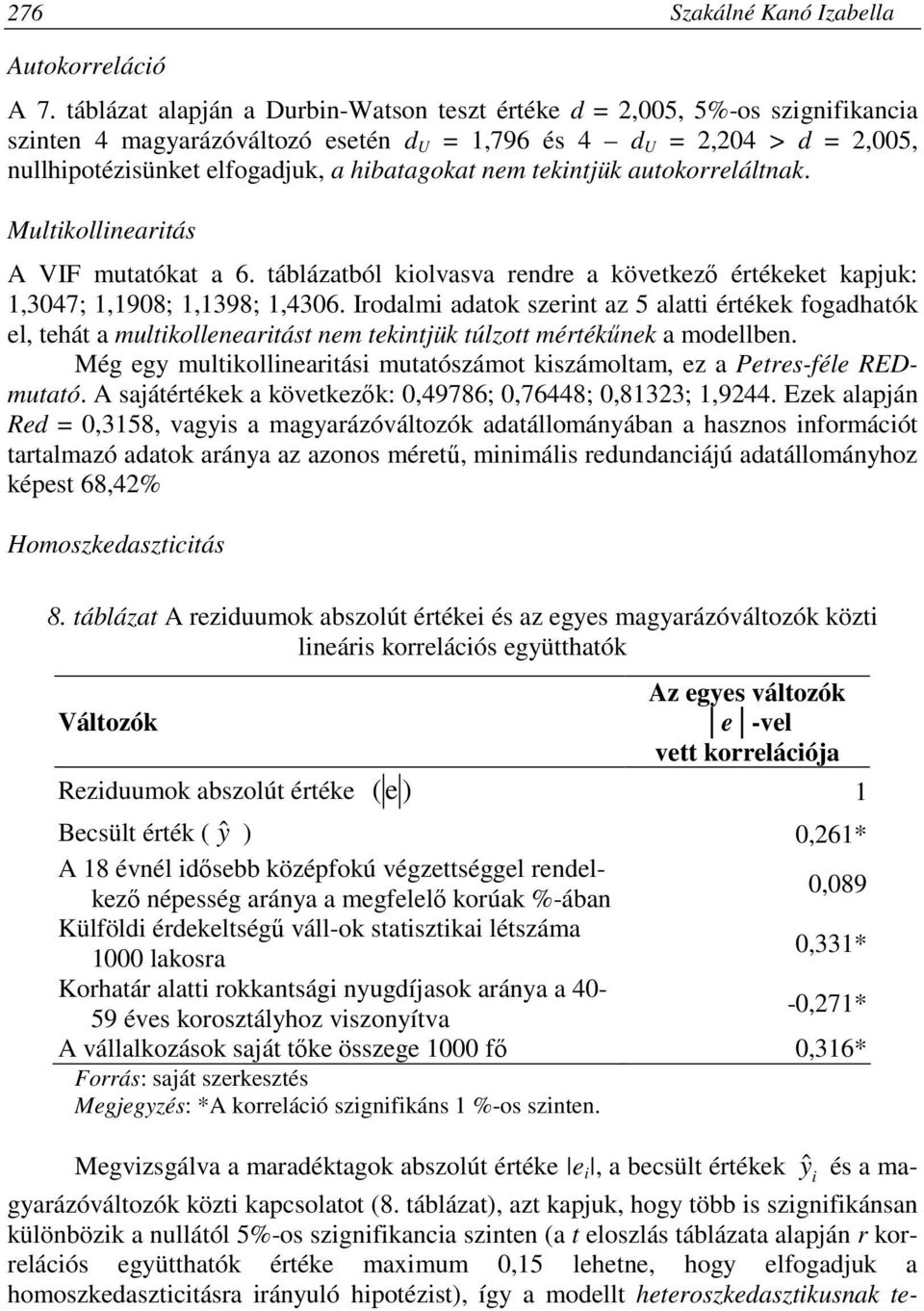 nem tekintjük autokorreláltnak. Multikollinearitás A VIF mutatókat a 6. táblázatból kiolvasva rendre a következı értékeket kapjuk: 1,3047; 1,1908; 1,1398; 1,4306.