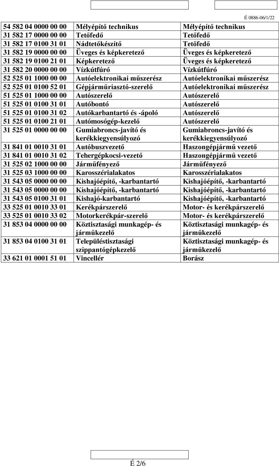 52 01 Gépjárműriasztó-szerelő Autóelektronikai műszerész 51 525 01 1000 00 00 Autószerelő Autószerelő 51 525 01 0100 31 01 Autóbontó Autószerelő 51 525 01 0100 31 02 Autókarbantartó és -ápoló