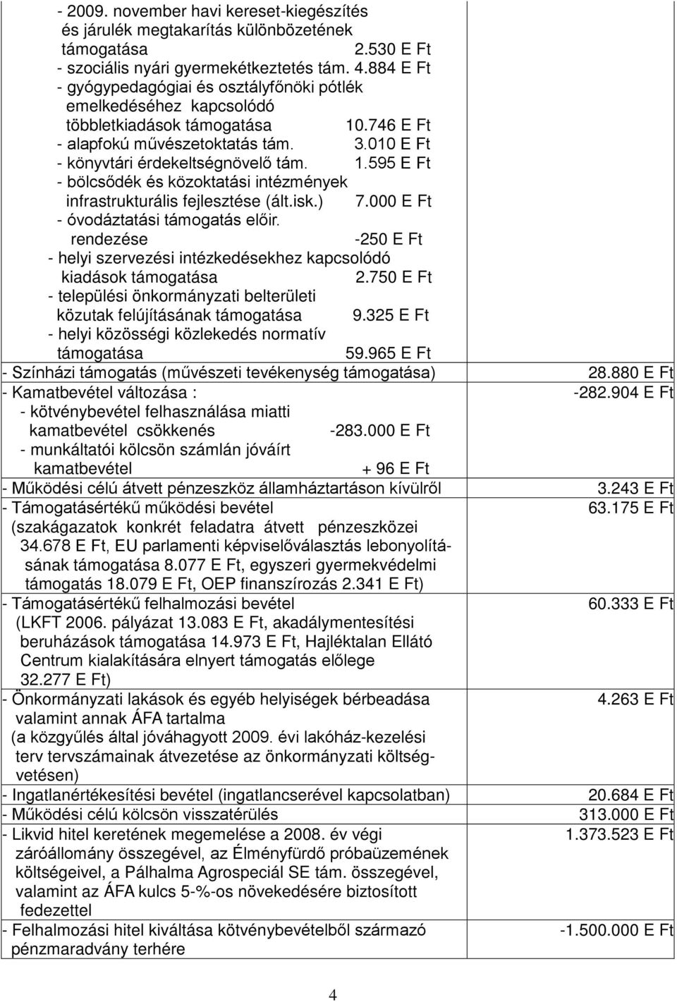 isk.) 7.000 E Ft - óvodáztatási támogatás előir. rendezése -250 E Ft - helyi szervezési intézkedésekhez kapcsolódó kiadások támogatása 2.