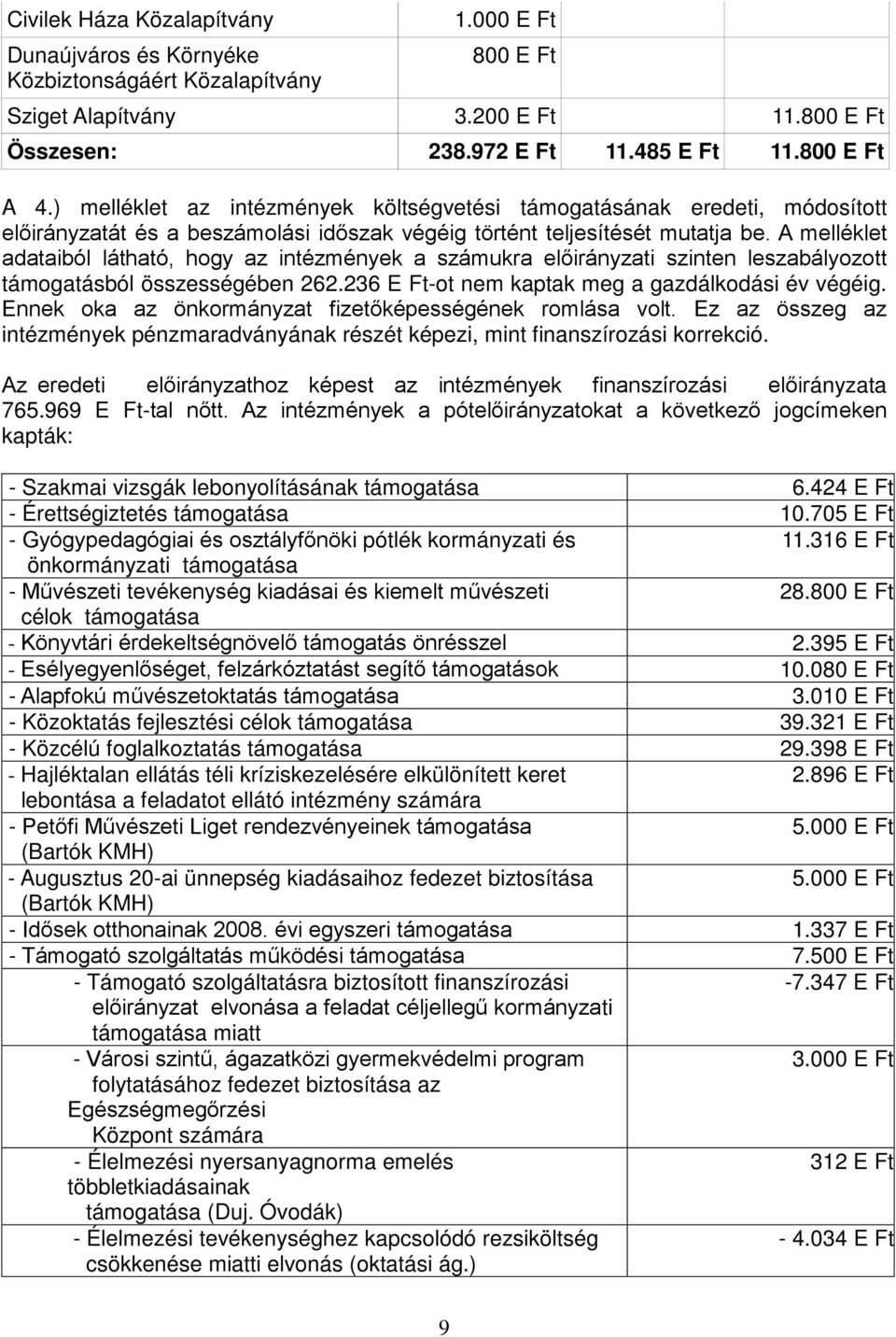 A melléklet adataiból látható, hogy az intézmények a számukra előirányzati szinten leszabályozott támogatásból összességében 262.236 E Ft-ot nem kaptak meg a gazdálkodási év végéig.