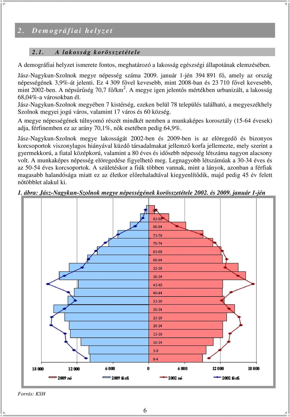 A népsőrőség 70,7 fı/km 2. A megye igen jelentıs mértékben urbanizált, a lakosság 68,04%-a városokban él.