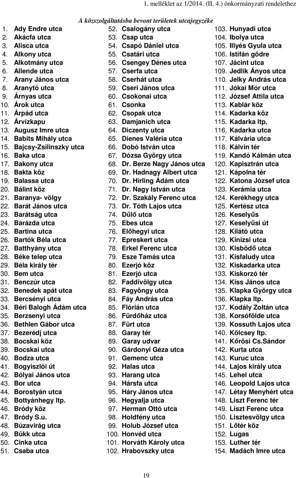 Barátság utca 24. Barázda utca 25. Bartina utca 26. Bartók Béla utca 27. Batthyány utca 28. Béke telep utca 29. Béla király tér 30. Bem utca 31. Benczúr utca 32. Benedek apát utca 33.