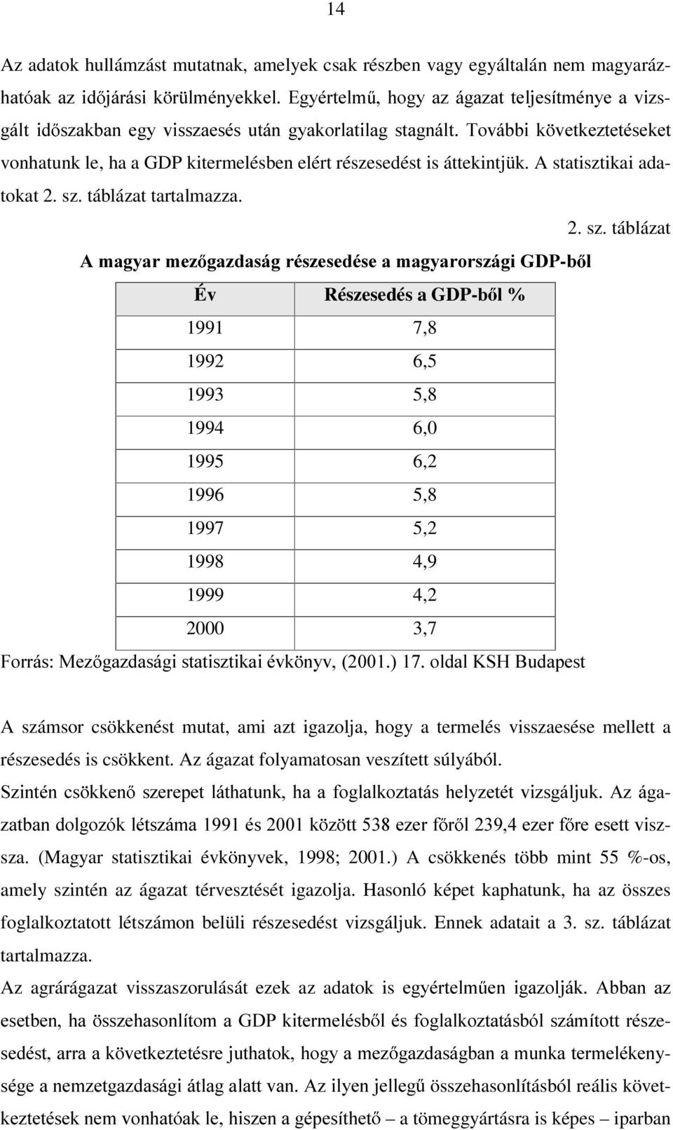 táblázat tartalmazza. 2. sz.