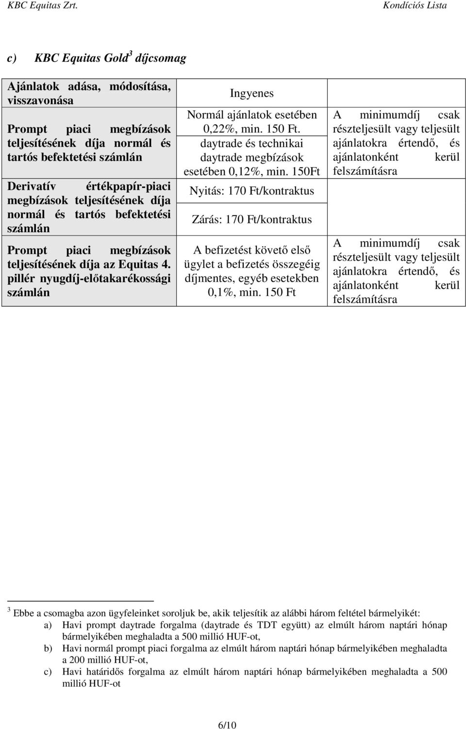 150Ft Nyitás: 170 Ft/kontraktus Zárás: 170 Ft/kontraktus A befizetést követő első ügylet a befizetés összegéig díjmentes, egyéb esetekben 0,1%, min.