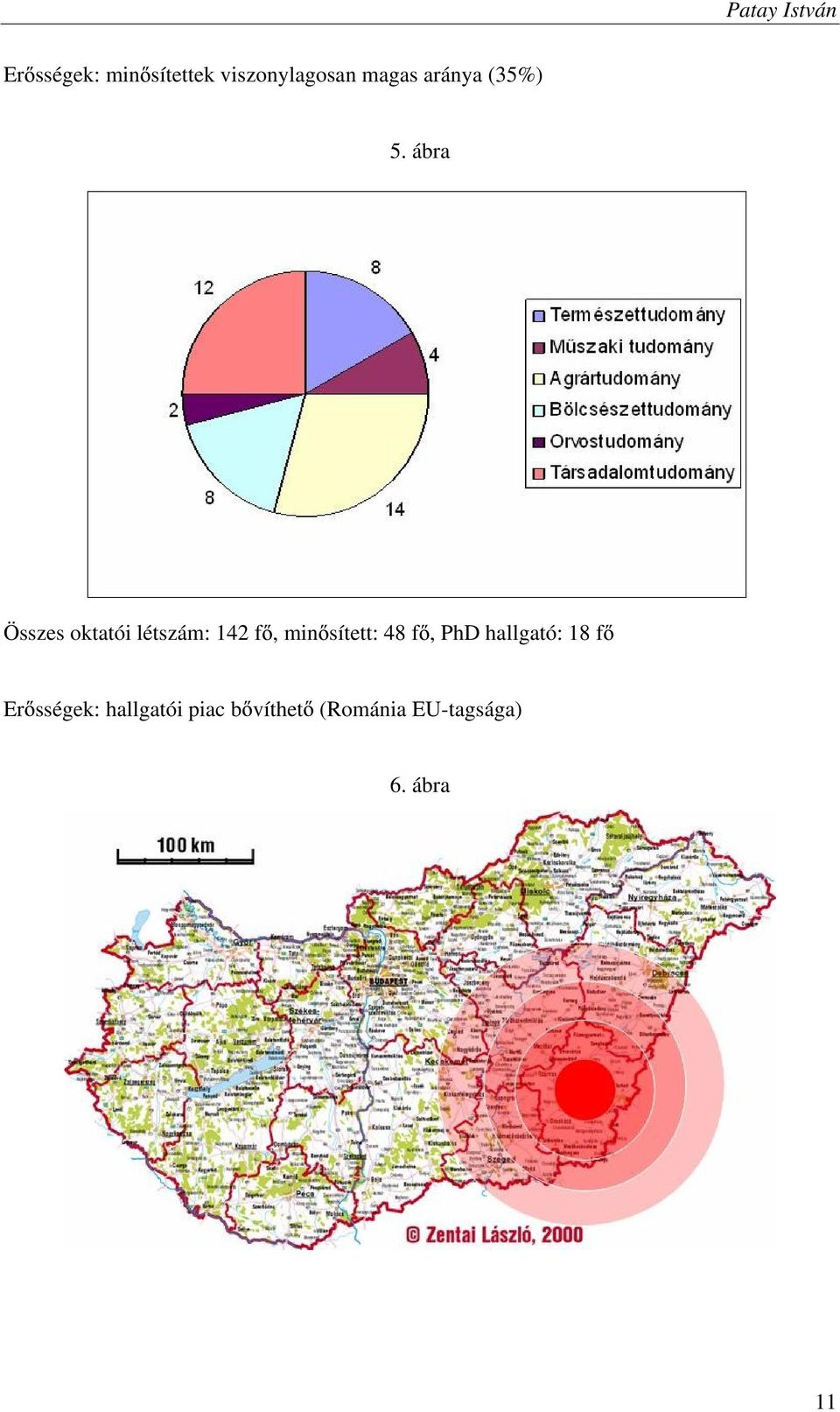 ábra Összes oktatói létszám: 142 f, min sített: 48 f,